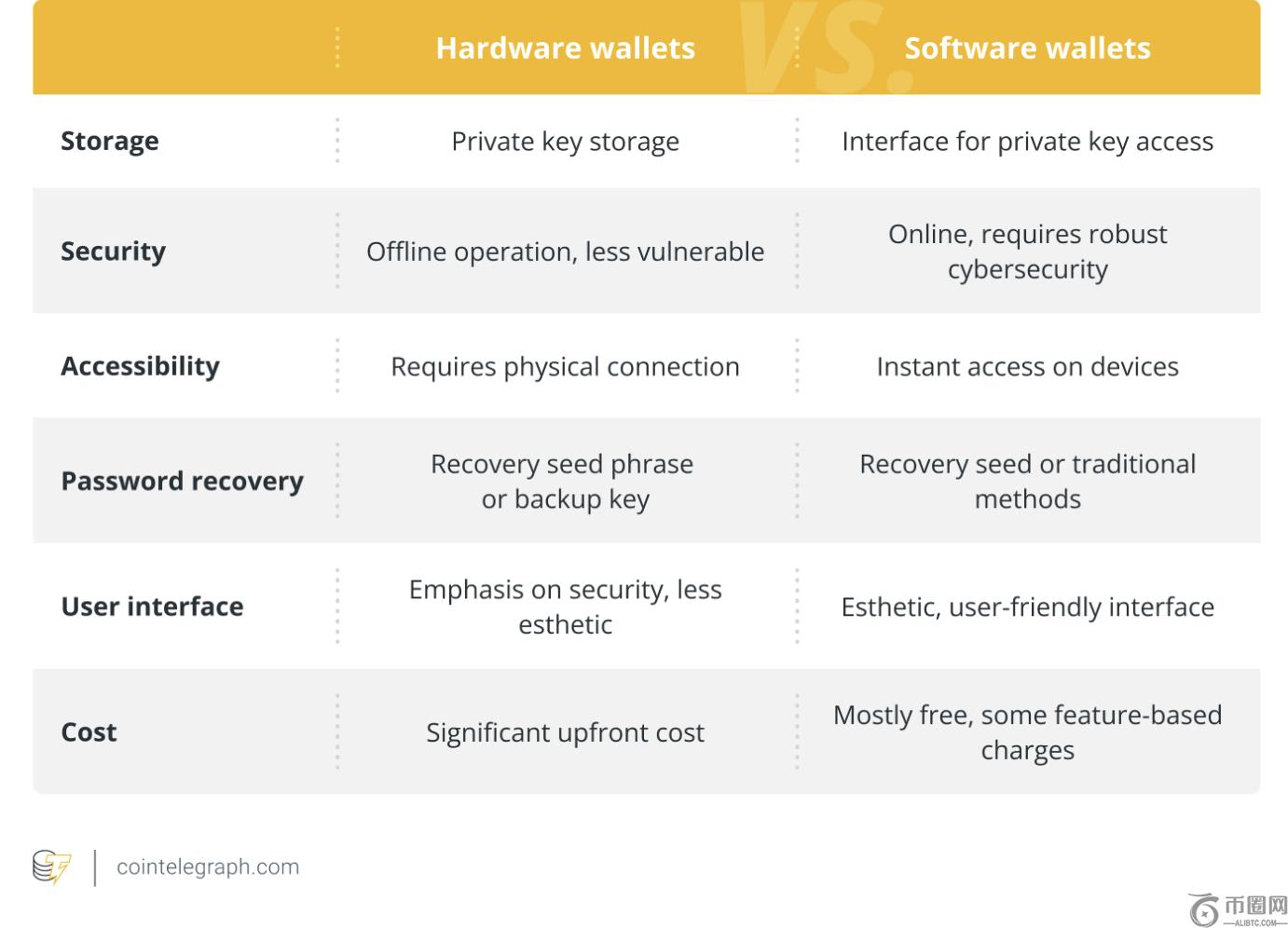 比特币与瑞,波币或成,市场变革者,Ebpay安全承兑,Ebpay回收销售,Ebpay承兑,Ebpay充值