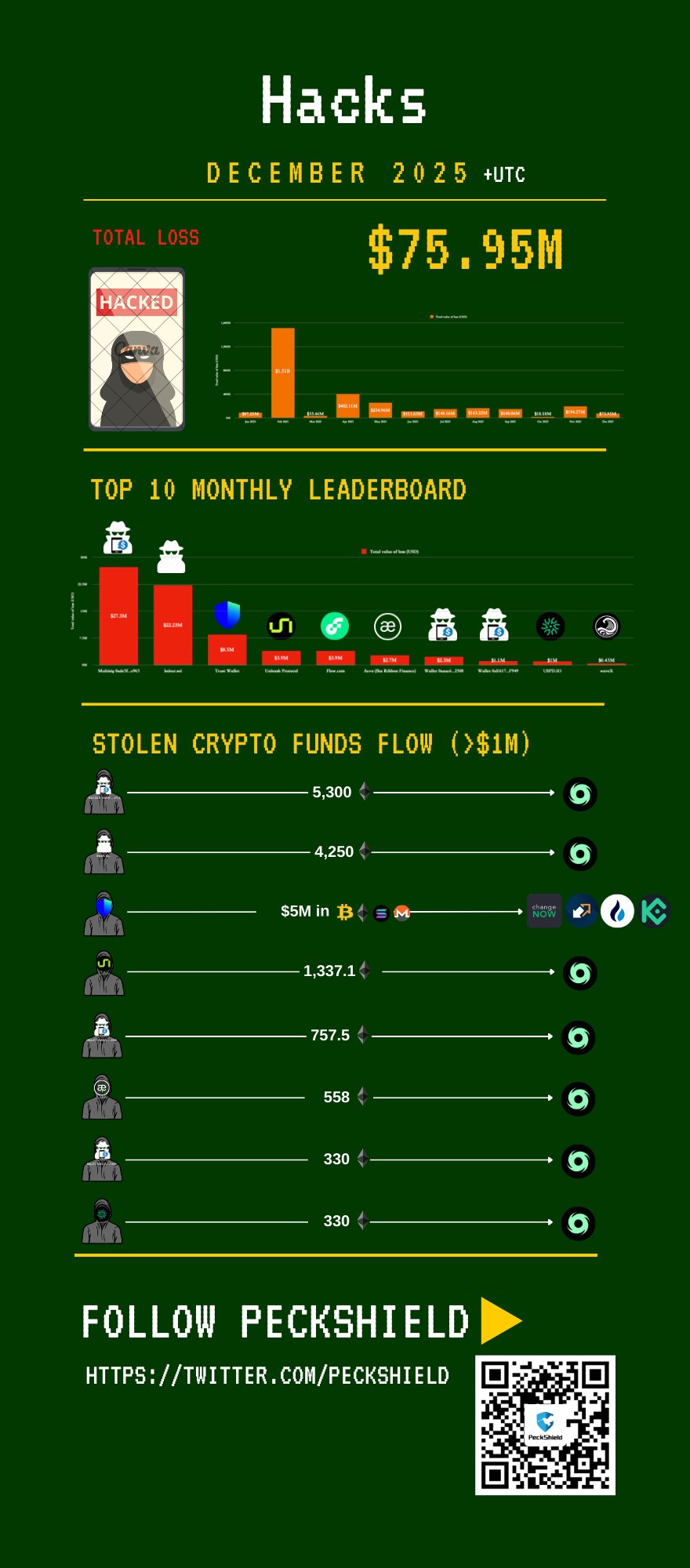 售楼获利近,月租收入达,Ebpay钱包,Ebpay安全承兑,Ebpay回收销售,Ebpay承兑,Ebpay充值