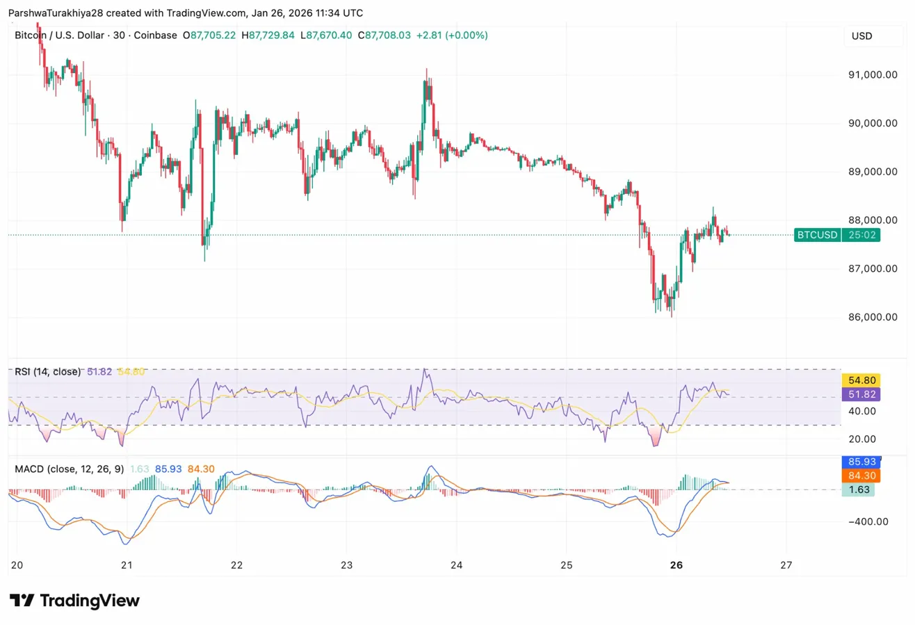 美股迎春风,三大股指齐,加密市场闪,Ebpay安全承兑,Ebpay回收销售,Ebpay承兑,Ebpay充值