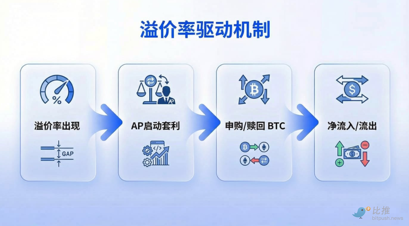 紧急,紧急叫停,资产交易,Ebpay安全承兑,Ebpay回收销售,Ebpay承兑,Ebpay充值