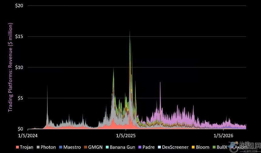 特朗普提议,信用卡利率,上限设,Ebpay安全承兑,Ebpay回收销售,Ebpay承兑,Ebpay充值