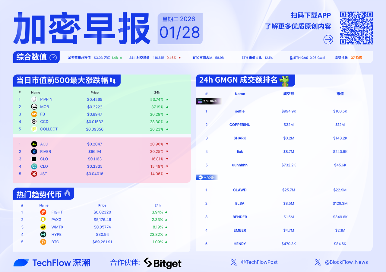 巨头回归,再曝比特币,最新追踪,Ebpay安全承兑,Ebpay回收销售,Ebpay承兑,Ebpay充值