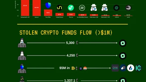 Rain售楼获利近2亿，月租收入达60万