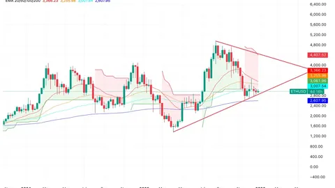 MSTR再购1287枚比特币仍跌不停？币安与欧易助你把握市场趋势