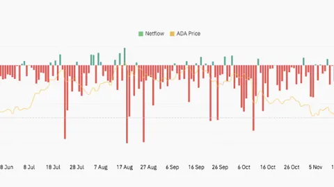 把握2月5日重大财经时刻！Strategy揭示2025年四季度战绩，币币情势全新解析！