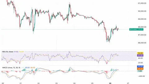 美股迎春风，三大股指齐飞，加密市场闪耀全线辉煌——币海扬帆情势浓