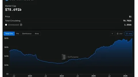 下周白宫将举行加密巨头闭门会议，共商数字货币监管新篇章 —— 币界瞩目大动作！
