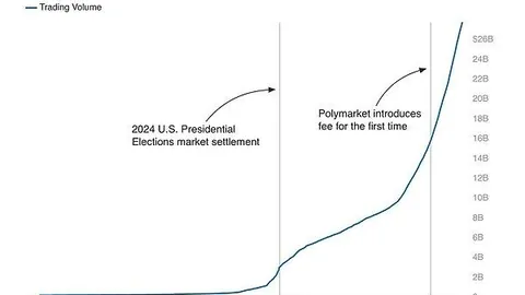 奥地利迎来F1新赛季首战，银石赛道将举办两场赛事