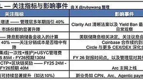 比特币增持速度Strategy集团受瞩目，两年内超越中本聪持